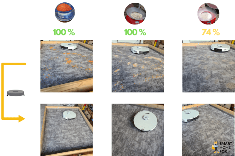 roborock s7 pro ultra test aspiration moquette